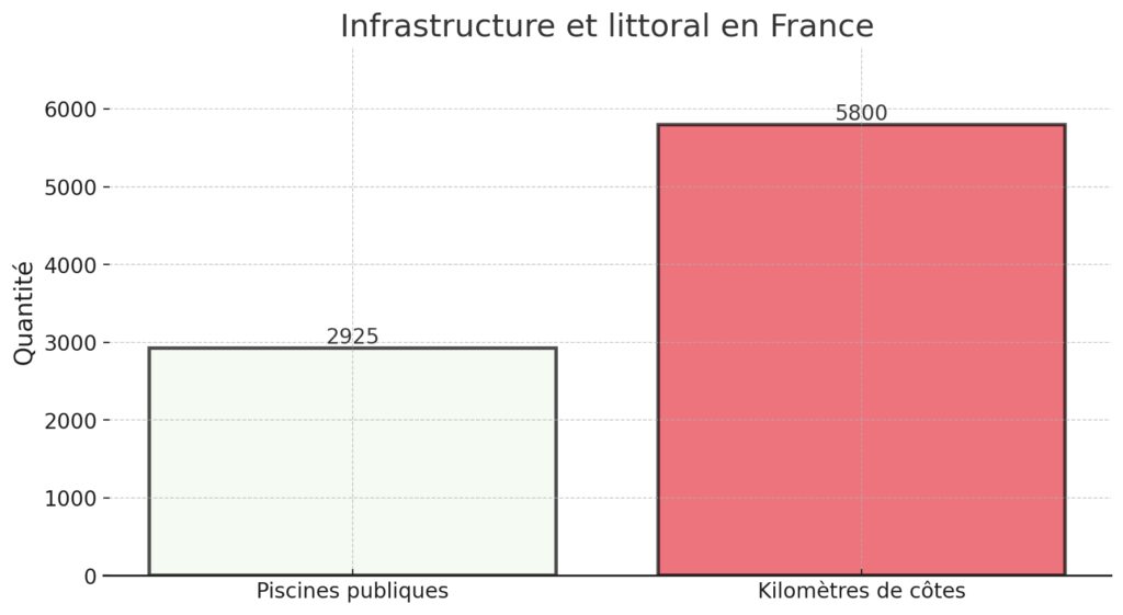 Les plans d'eau par discipline en France Les plans d'eau par discipline en France