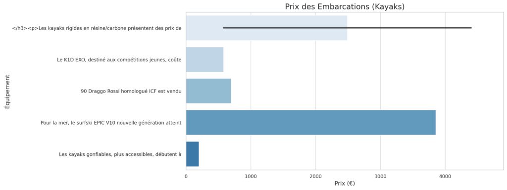 Le matériel et les équipements nécessaires Le matériel et les équipements nécessaires