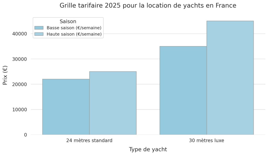 Les modalités de réservation d'un yacht Les modalités de réservation d'un yacht