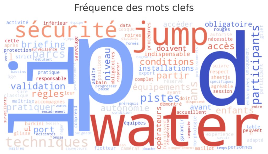 Conditions d'accès et règles de sécurité Conditions d'accès et règles de sécurité