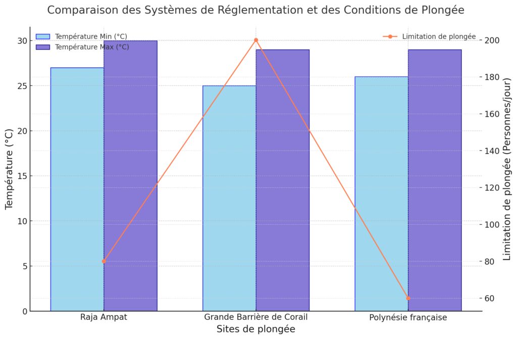 Les destinations tropicales emblématiques Les destinations tropicales emblématiques