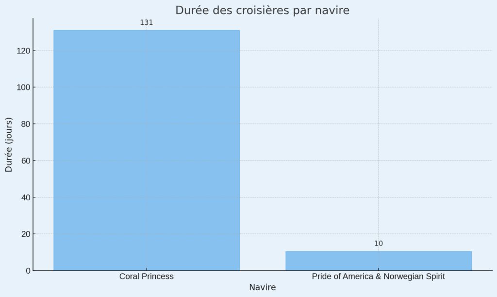 Les navires et compagnies de référence Les navires et compagnies de référence