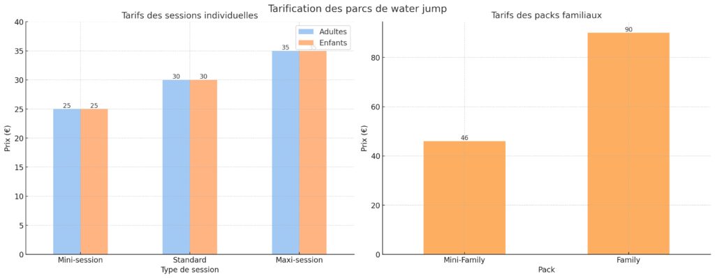 Formules et tarifs des sessions Formules et tarifs des sessions