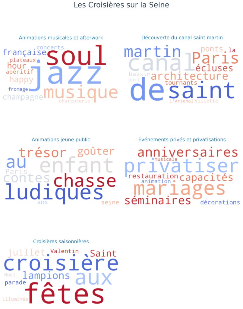 Les croisières thématiques et animations spéciales Les croisières thématiques et animations spéciales