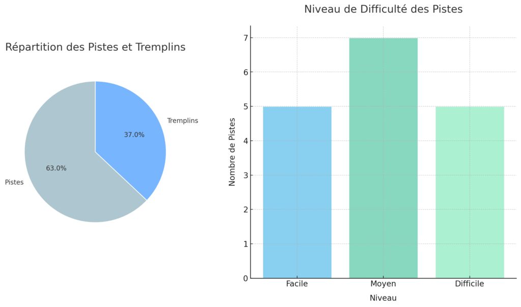 Description des installations et équipements Description des installations et équipements
