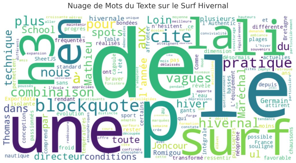 La pratique du surf en hiver La pratique du surf en hiver