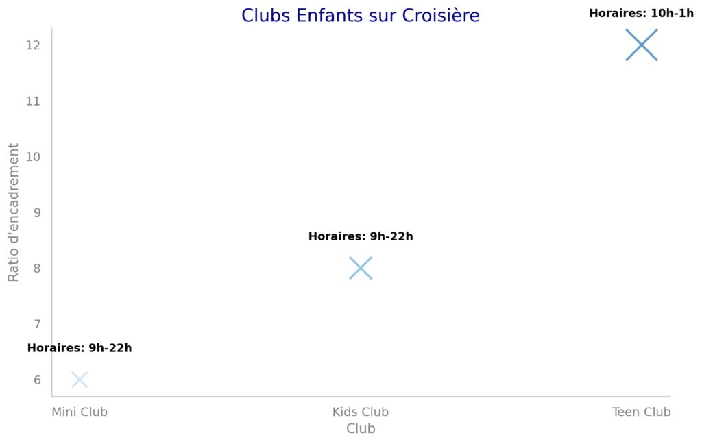 Clubs et animations pour les enfants