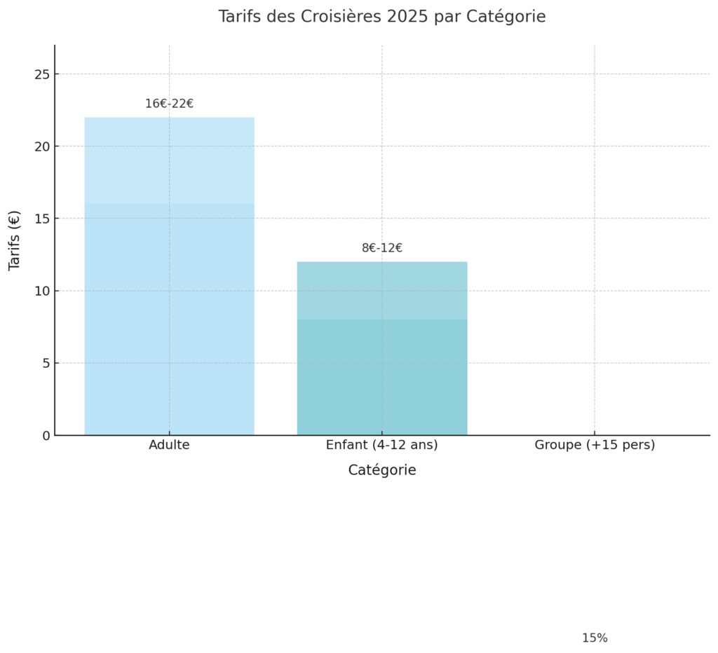 Comment réserver sa croisière lacustre Comment réserver sa croisière lacustre