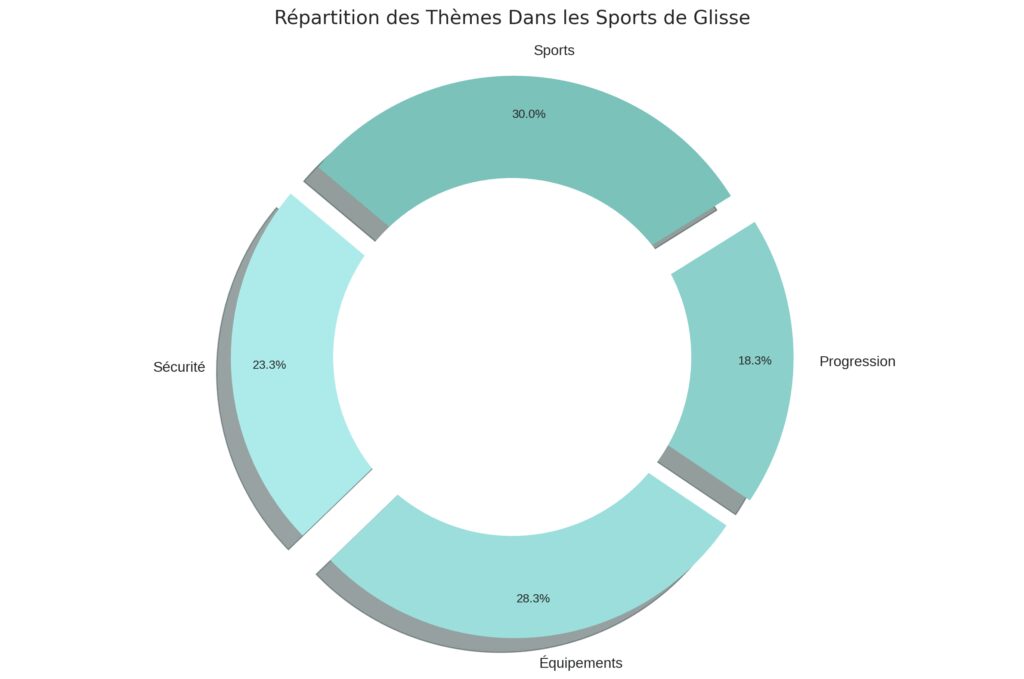 L'aspect technique et sécurité L'aspect technique et sécurité