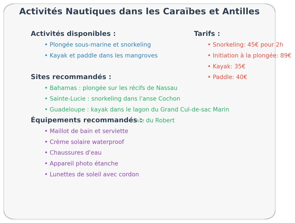 Les activités nautiques durant la croisière
