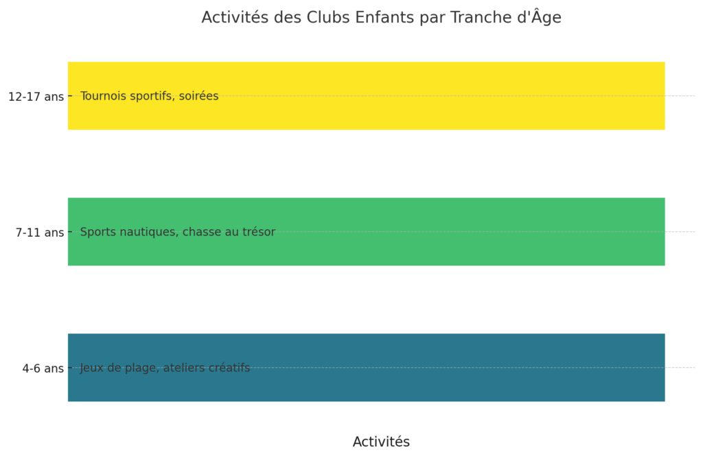 Les activités nautiques et animations balnéaires