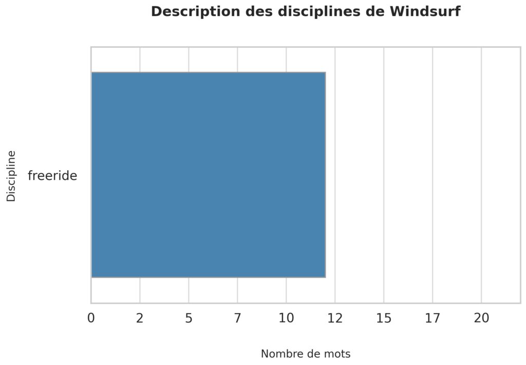 Les différents styles de navigation et leurs caractéristiques Les différents styles de navigation et leurs caractéristiques