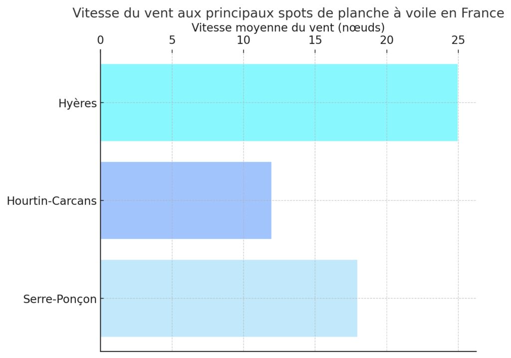Les zones de pratique recommandées en France Les zones de pratique recommandées en France