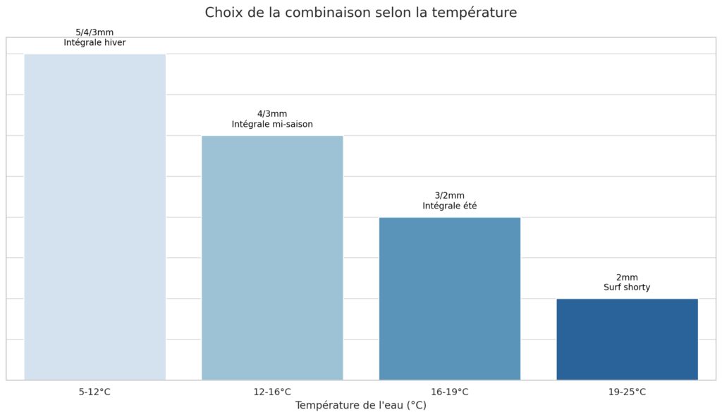 La sécurité et l'équipement indispensable