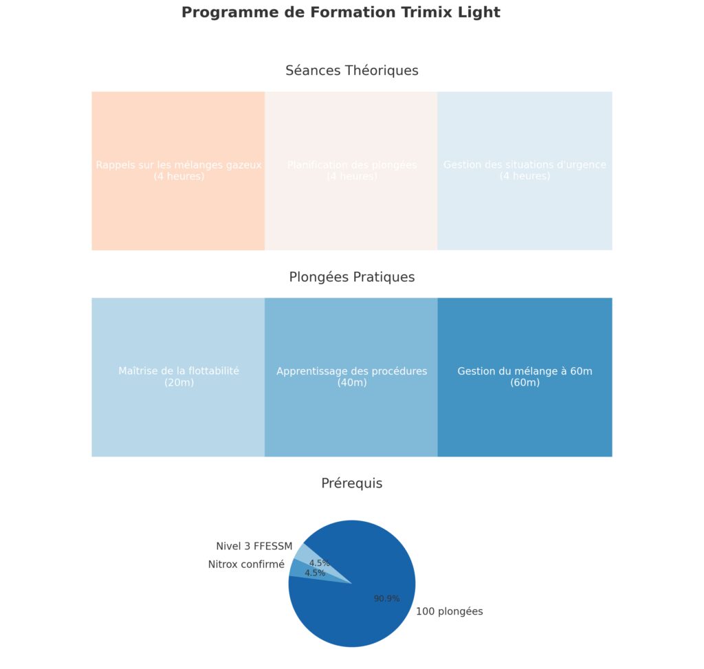 Formation et prérequis techniques Formation et prérequis techniques