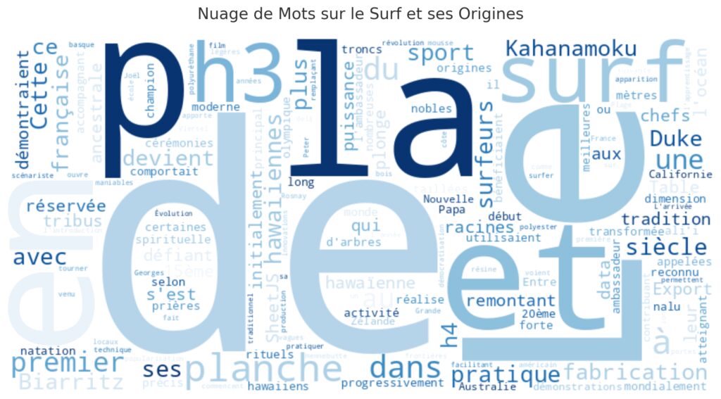 Origines et transmission du surf Origines et transmission du surf
