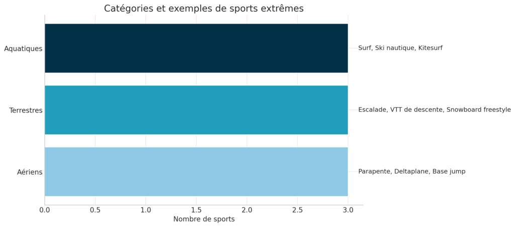 Les différentes catégories et disciplines Les différentes catégories et disciplines