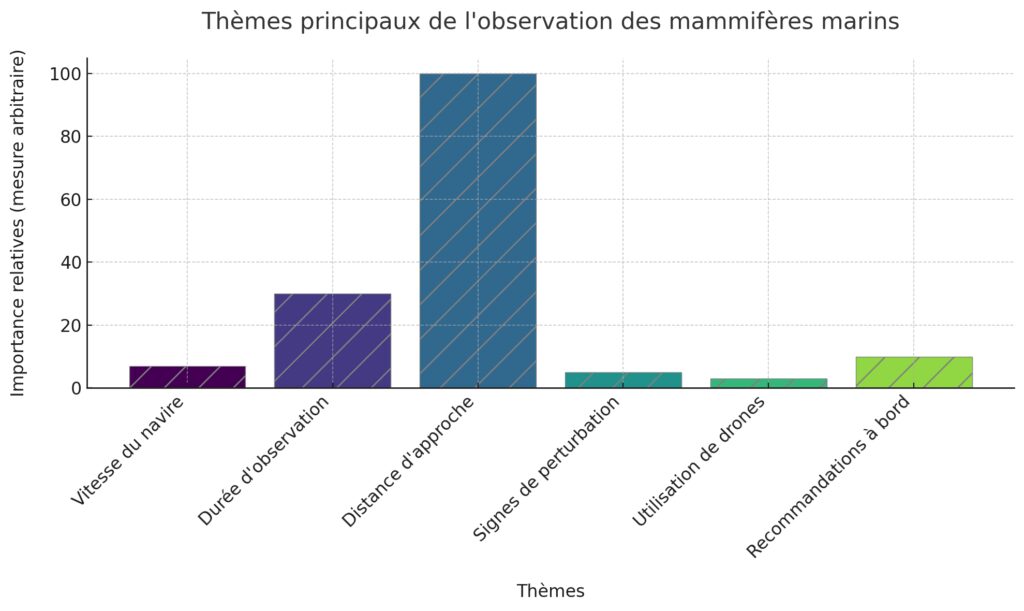 Techniques d'observation responsable en bateau
