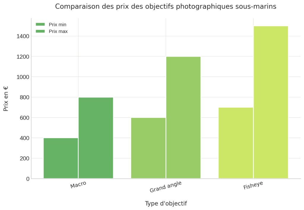 Équipements spécialisés et accessoires indispensables Équipements spécialisés et accessoires indispensables