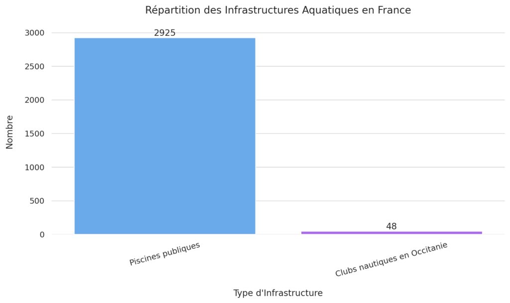 Différence entre sports aquatiques et nautiques