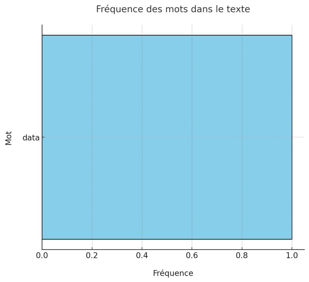Équipement spécialisé pour la pêche en bateau