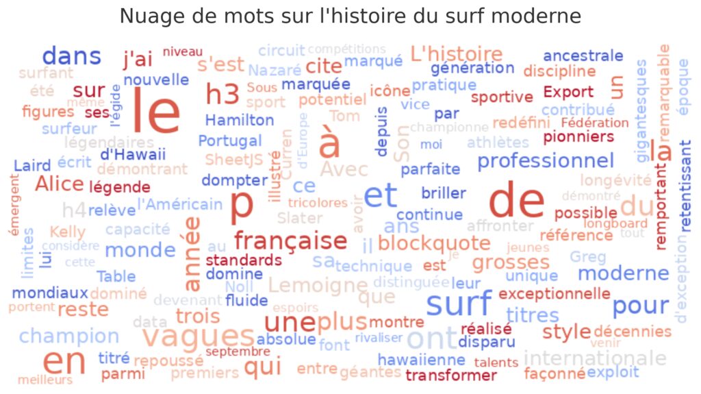 Les grands noms qui ont marqué l'histoire Les grands noms qui ont marqué l'histoire
